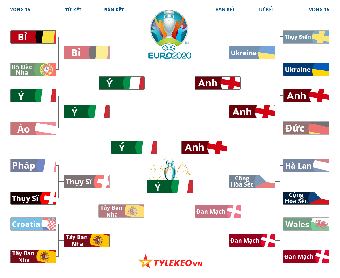 Euro 2020-2021 final match