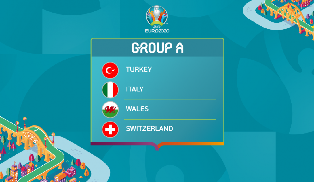 Euro 2020-2021 Bảng A