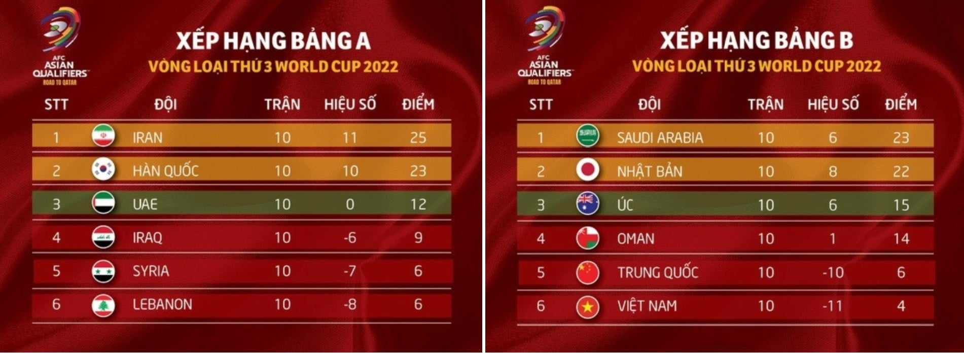 ket qua World Cup 2022 AFC
