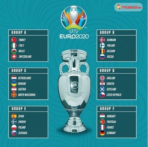 Thể thức thi đấu Euro 2020