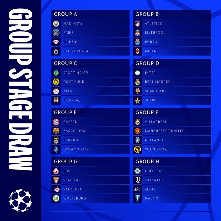 Champion League group stage