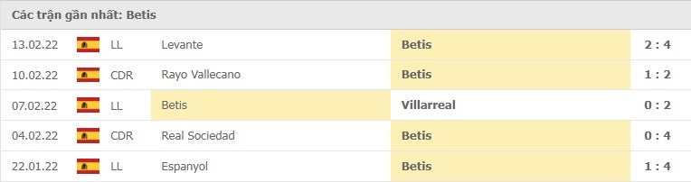 Real Betis các trận gần đây