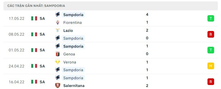 Sampdoria các trận gần đây
