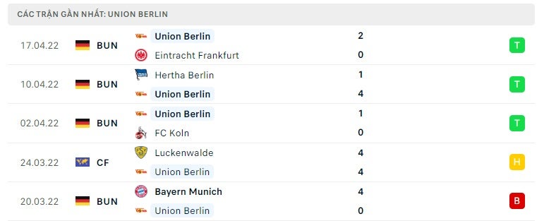 Union Berlin các trận gần đây