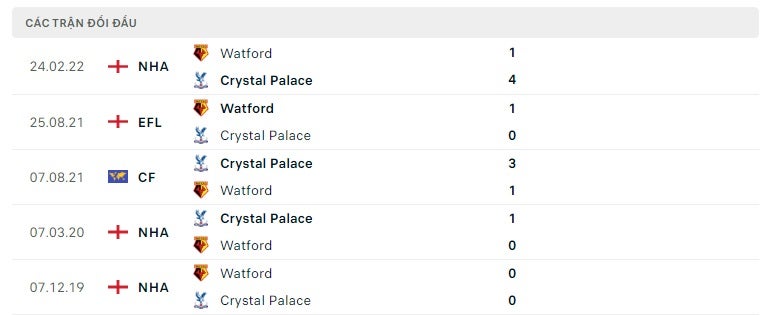 Chelsea vs Wolves thành tích đối đầu