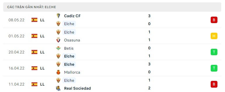 Elche các trận gần đây