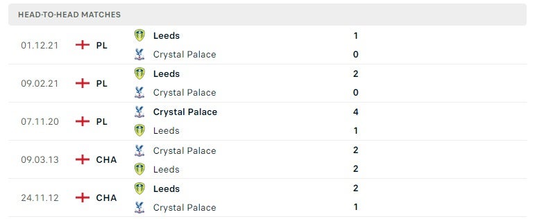 Crystal Palace vs Leeds United thành tích đối đầu