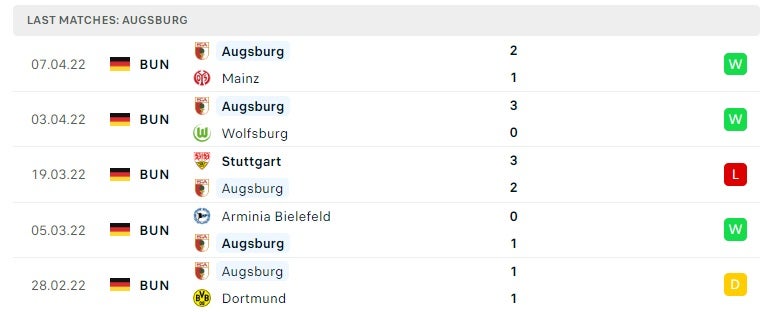 Augsburg các trận gần đây