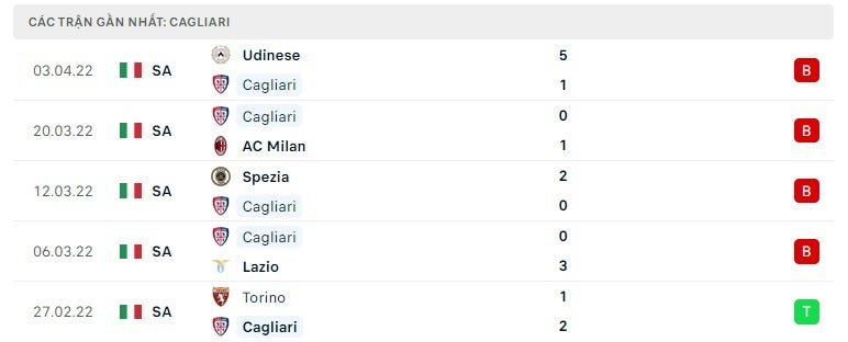 Cagliari các trận gần đây
