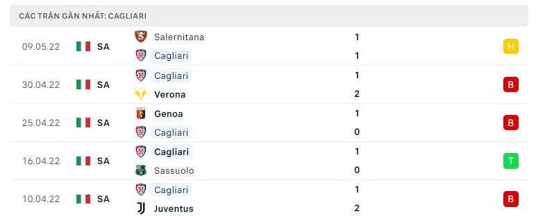 Cagliari các trận gần đây