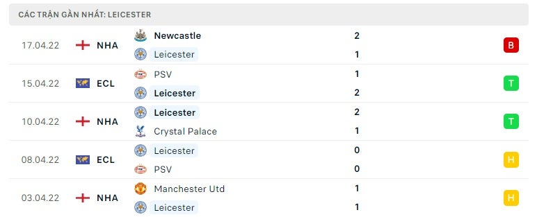 Leicester các trận gần đây