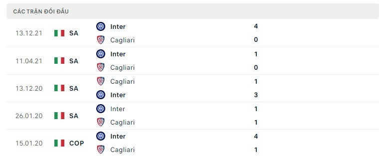 Cagliari vs Inter Milan thành tích đối đầu