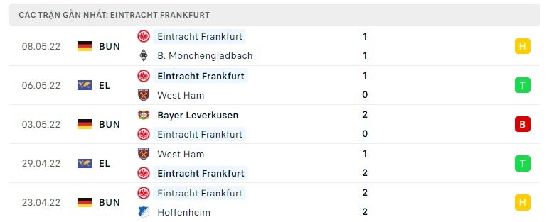 Frankfurt các trận gần đây