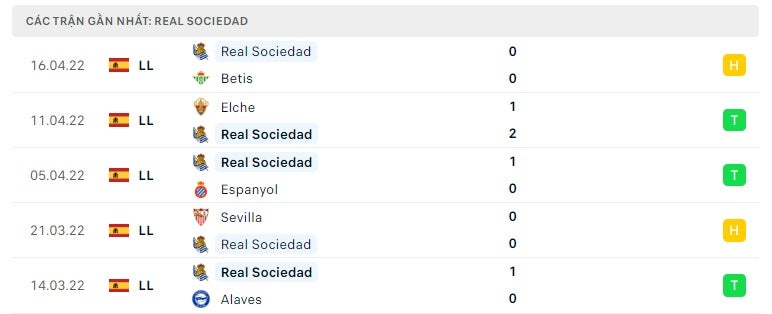 Real Sociedad các trận gần đây