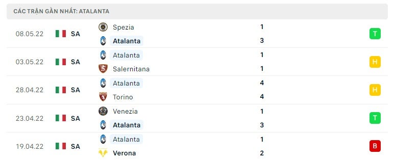 Atalanta các trận gần đây