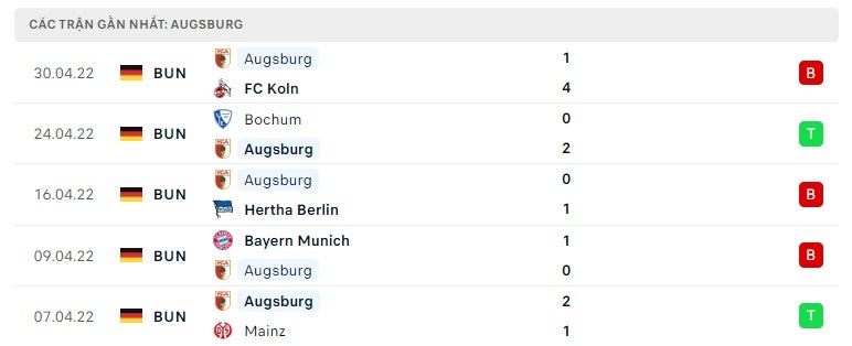 Augsburg các trận gần đây