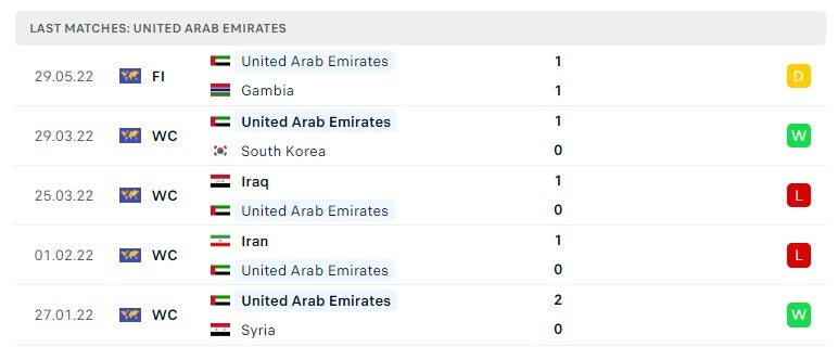 UAE các trận gần đây