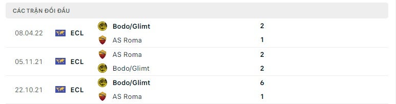 AS Roma vs BodoGlimt thành tích đối đầu