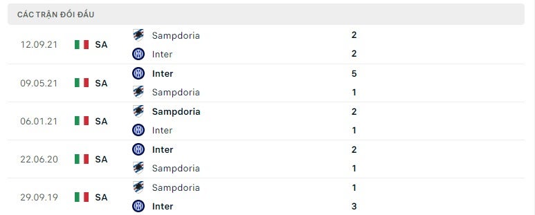 Inter Milan vs Sampdoria thành tích đối đầu