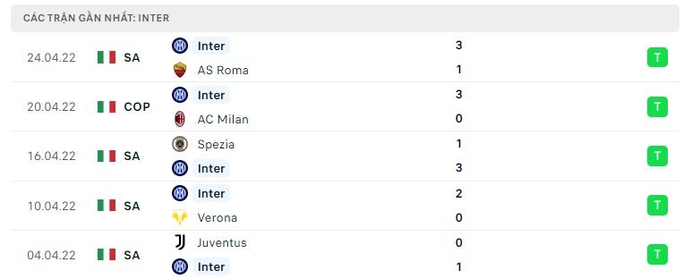 Inter Milan các trận gần đây