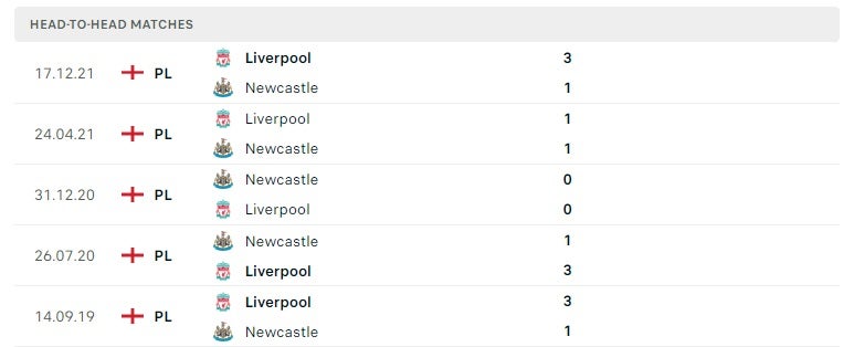 Newcastle United vs Liverpool thành tích đối đầu