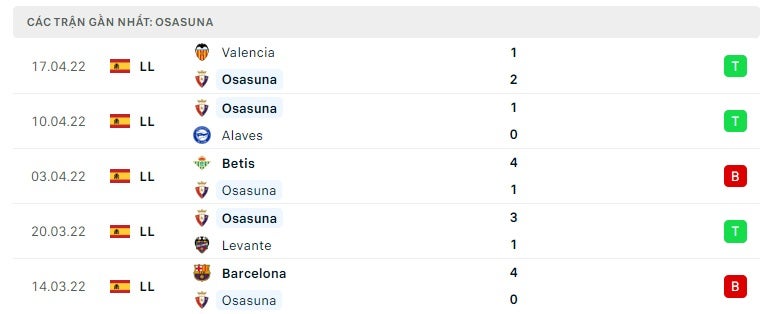 Osasuna các trận gần đây