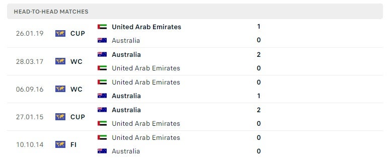 UAE vs Úc thành tích đối đầu
