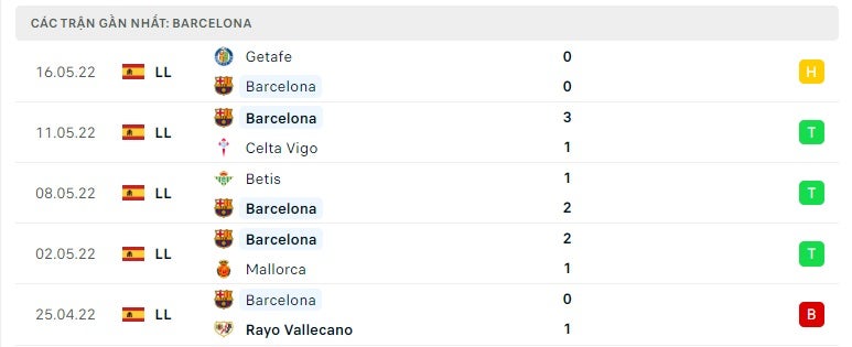 Barcelona các trận gần đây