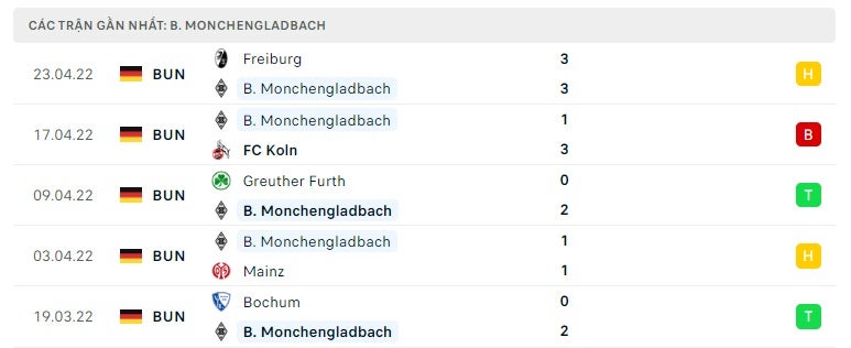 Monchengladbach các trận gần đây