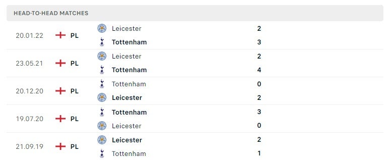 Tottenham vs Leicester thành tích đối đầu