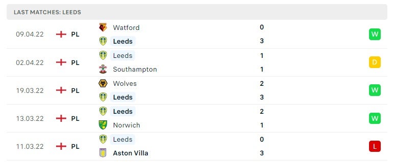 Leeds United các trận gần đây