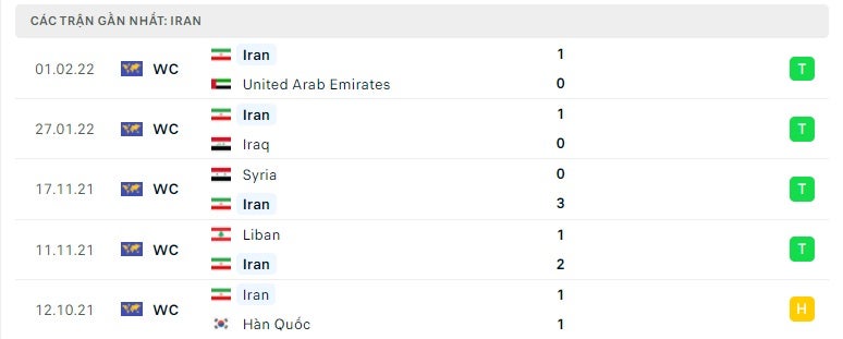 Iran các trận gần đây
