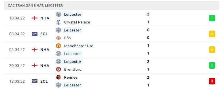 Leicester các trận gần đây