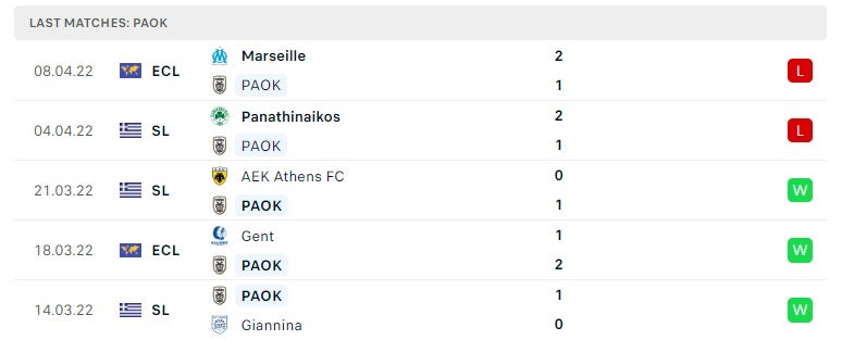 PAOK các trận gần đây