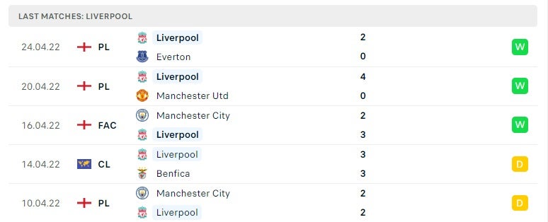 Liverpool các trận gần đây