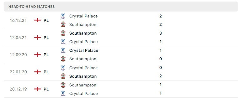 Southampton vs Crystal Palace thành tích đối đầu