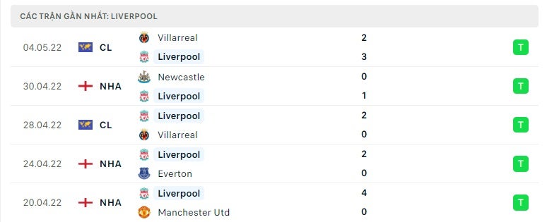 Liverpool các trận gần đây