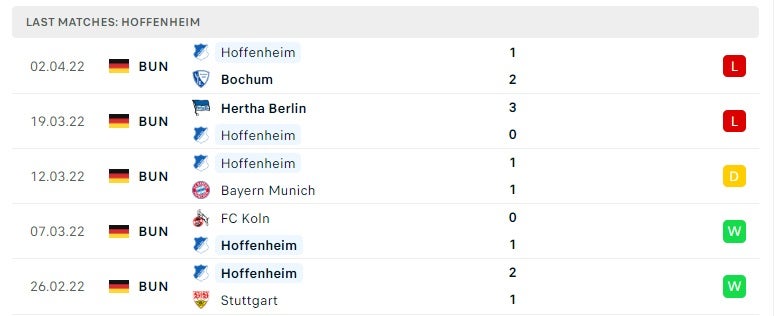 Hoffenheim các trận gần đây