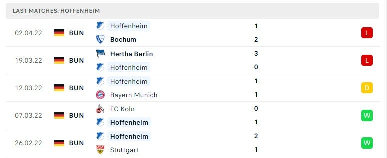 Hoffenheim các trận gần đây
