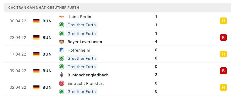 Greuther Furth các trận gần đây