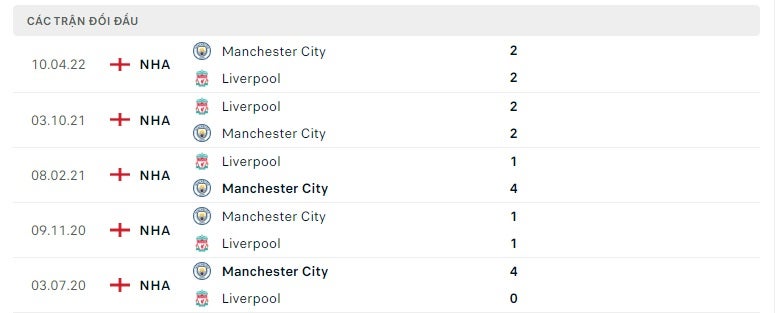 Manchester City vs Liverpool thành tích đối đầu