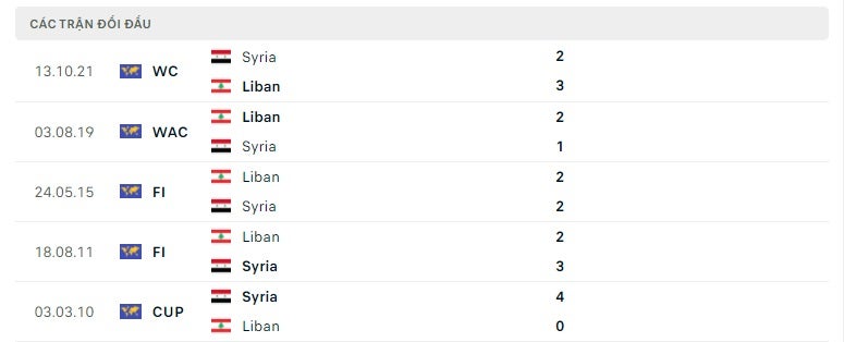 Liban vs Syria thành tích đối đầu