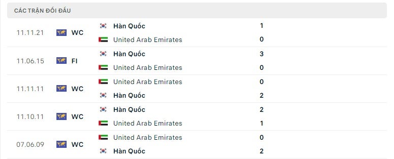 UAE vs Hàn Quốc thành tích đối đầu