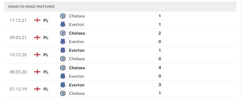 Everton vs Chelsea thành tích đối đầu