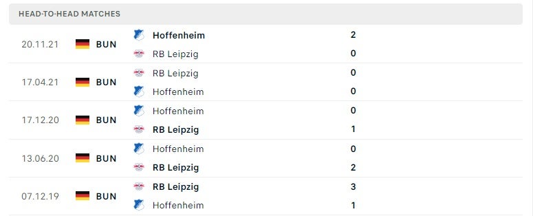 Leipzig vs Hoffenheim thành tích đối đầu