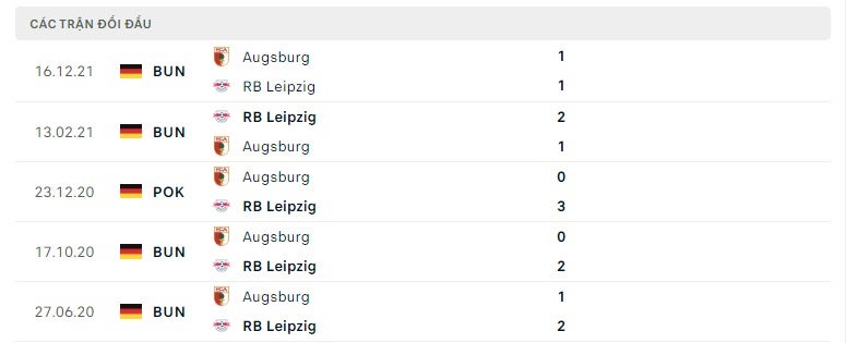 RB Leipzig vs Augsburg thành tích đối đầu