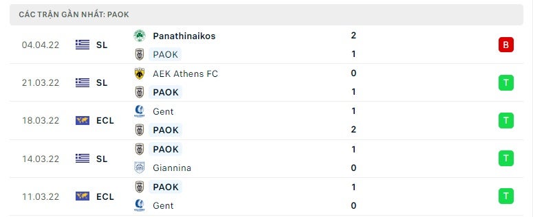 PAOK các trận gần đây
