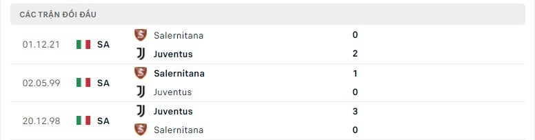 Juventus vs Salernitana thành tích đối đầu