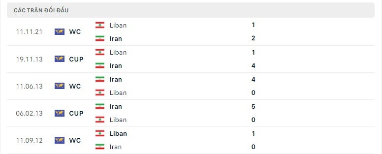 Iran vs Liban thành tích đối đầu