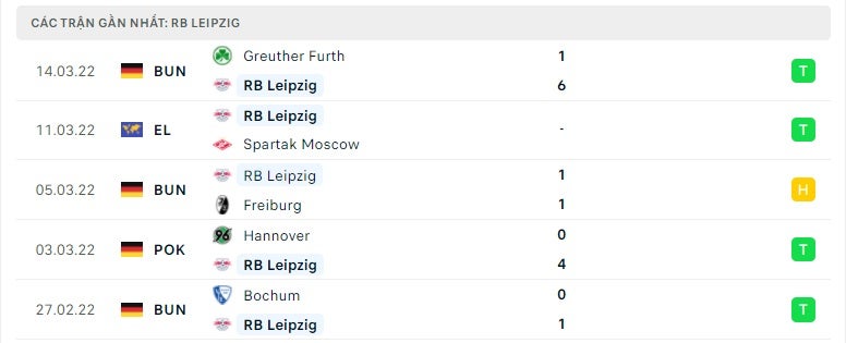 Leipzig các trận gần đây